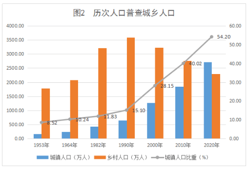 56个民族人口_中国56个以外的民族