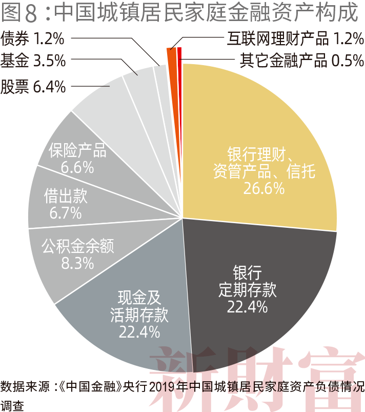 100个人口中有100个我_卫报看中国城镇化 中国百万人口以上的城市超过100个 组(2)