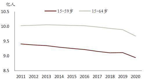 2020年度人口统计_经济收入人口统计2020(2)