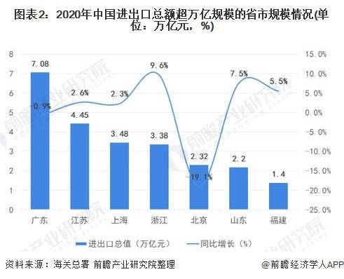 2021年在广东gdp分析_22省份一季度GDP 湖南进入 1万亿元俱乐部(3)