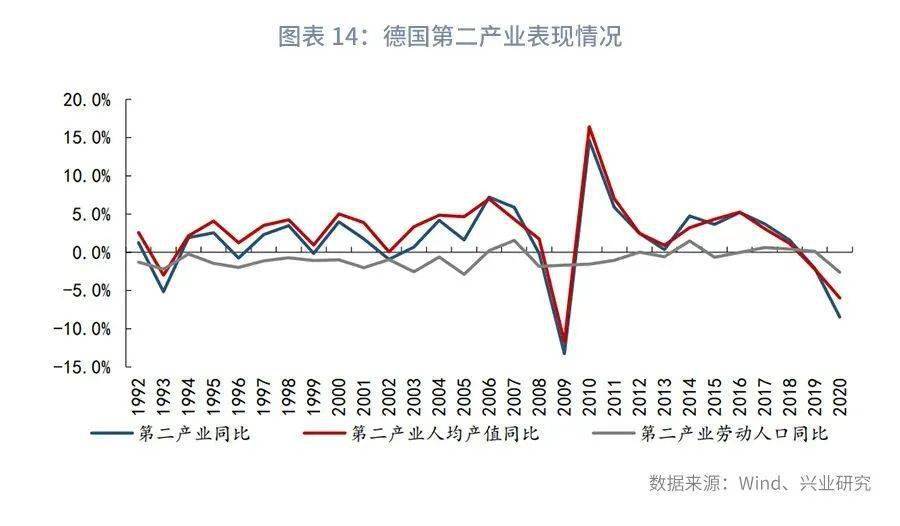 gdp农七师在兵团排列第几_必读 WHO预测到2030年韩国人平均寿命率先超过90岁(2)