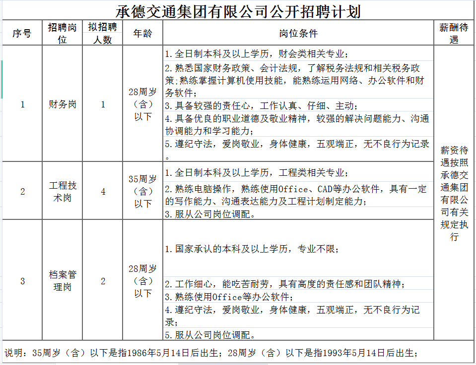 承德市人口有多少2021_35人 承德热力集团招聘了