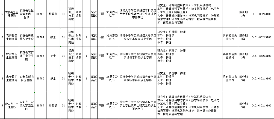 农安招聘信息_吉林市招聘信息汇总(4)