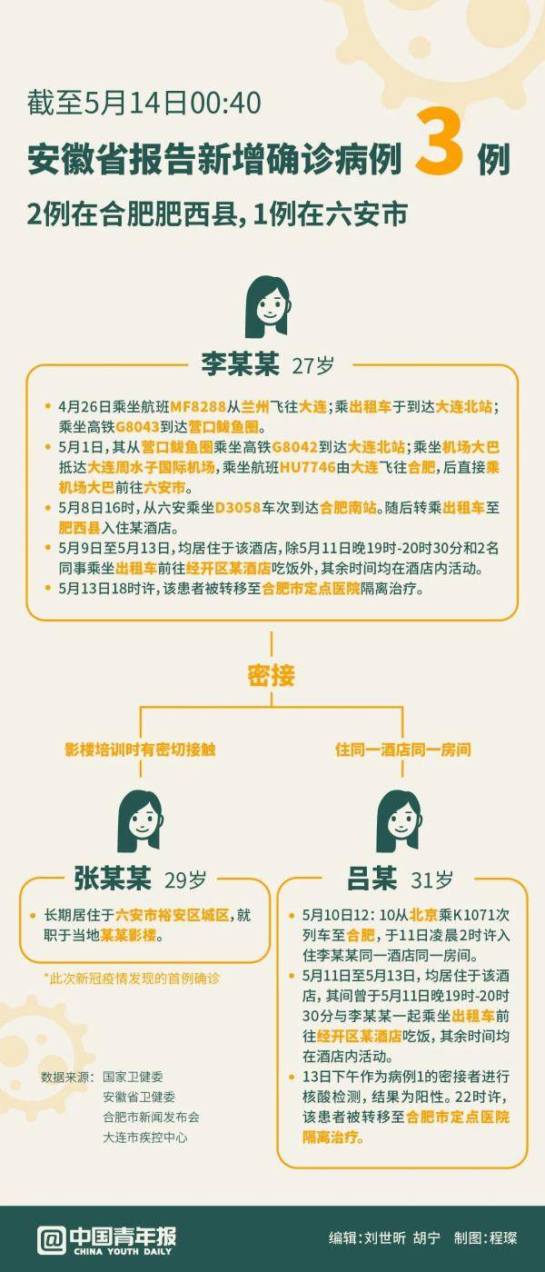 2021年营口市gdp是多少_18省份公布一季度GDP增速 这6个省市跑赢全国,湖北暂列第一(3)