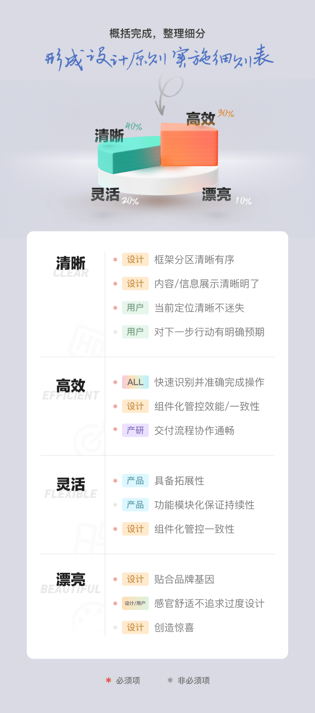 设计师的一天文案 425b2e53169245ed88e63011c5d18664.png