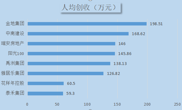 人均创利额_创利瓷砖标志(2)