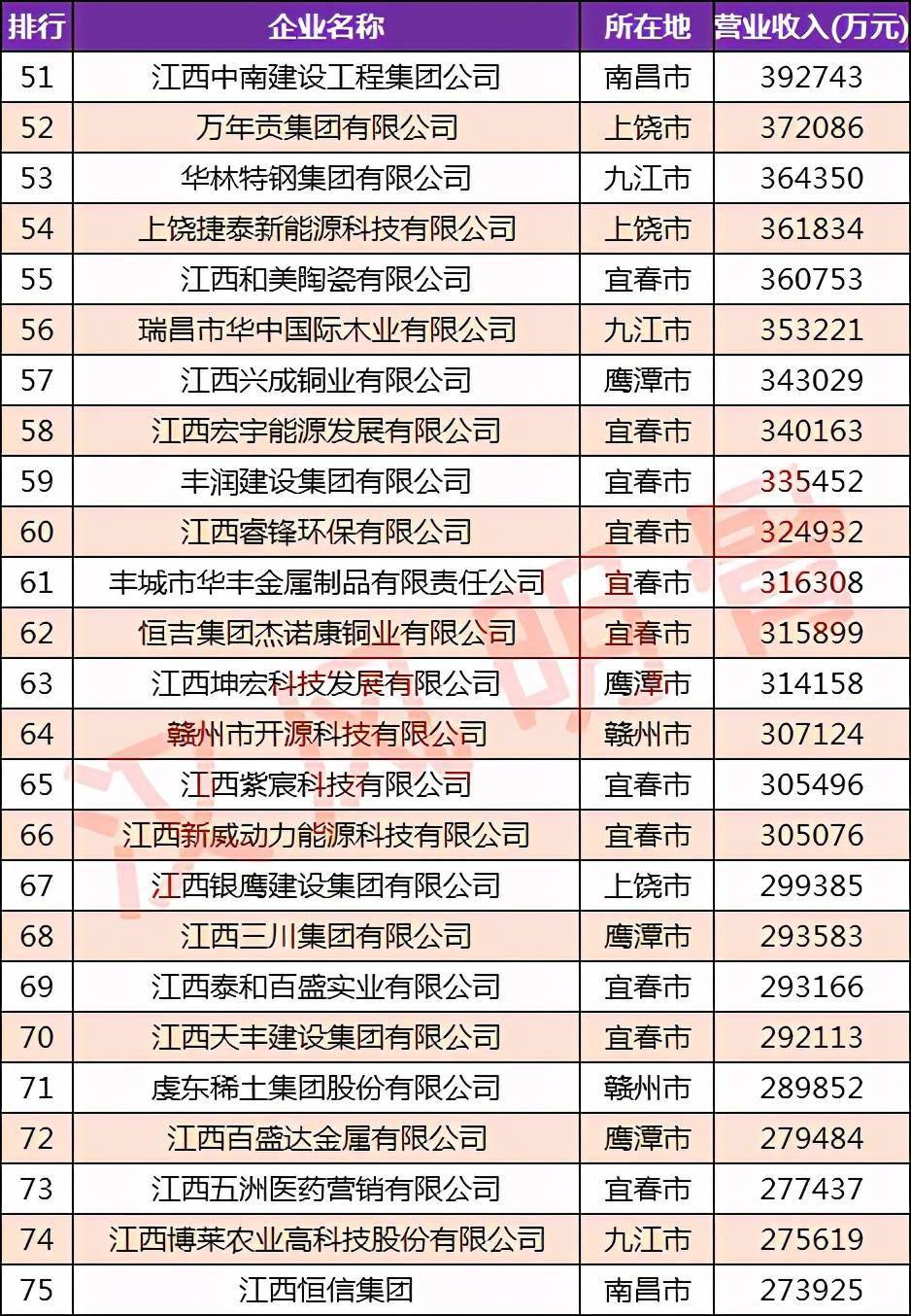 民营企业排行_苏州100强民营企业:吴江区15家,太仓市10家