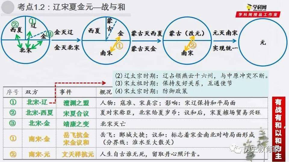 方志远宋辽金元下部图片