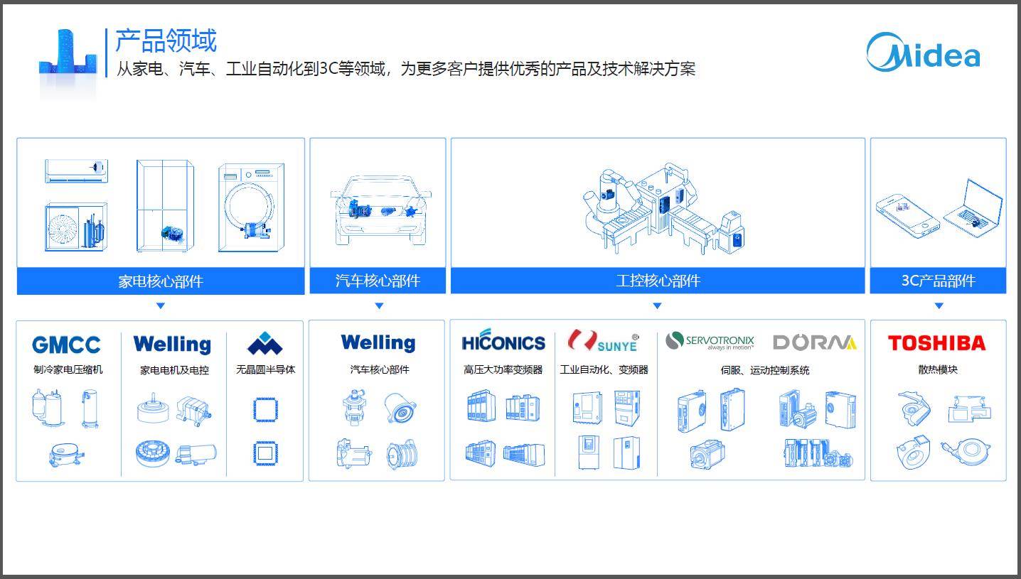 技术|专访美的全球合伙人伏拥军：三十年市场换技术，美的为何走了出来？