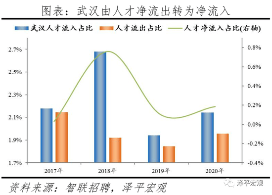 天津人口2021净流入_天津人口热力图