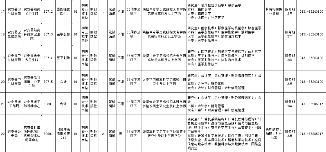 农安招聘信息_吉林市招聘信息汇总(3)