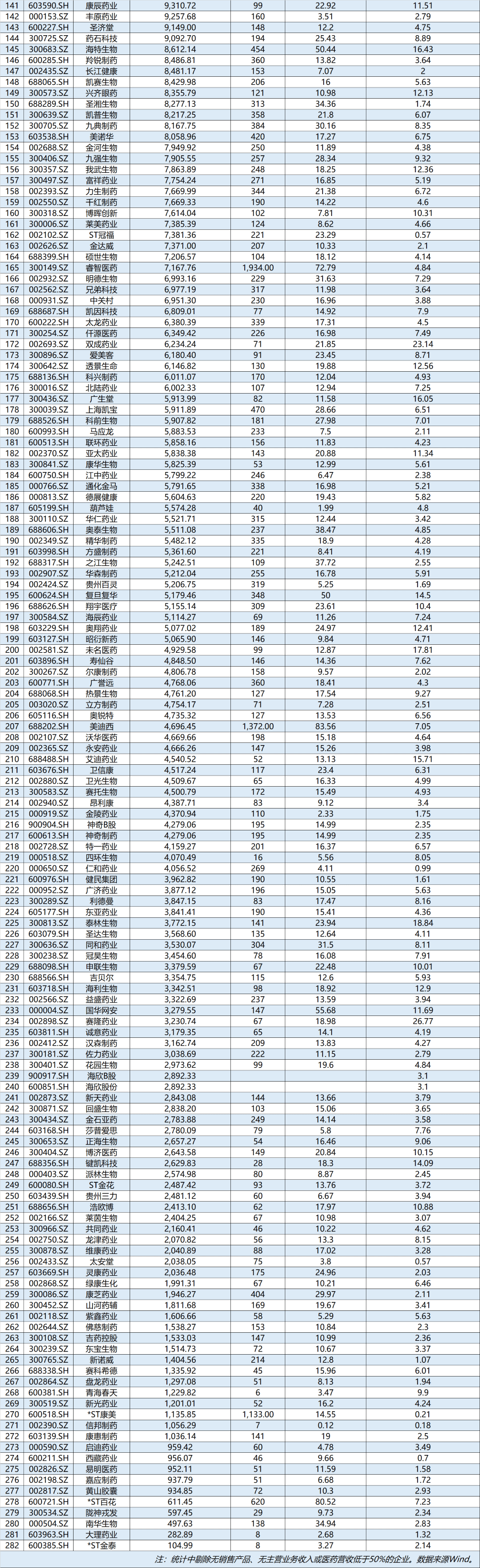 医药排行榜_@医药人:“2021年中国CRO公司排行榜”评选活动报名通道开启!