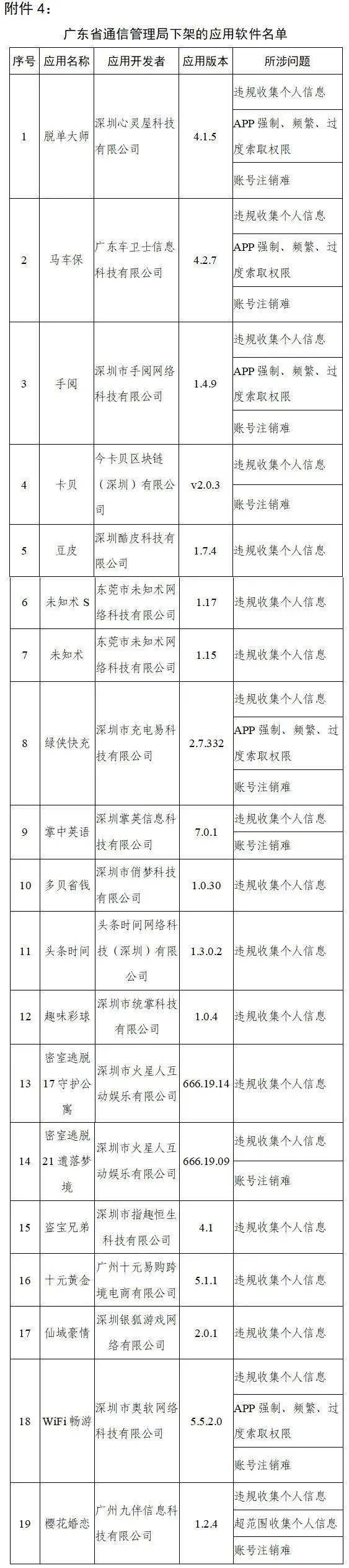 下架|天涯社区、途牛旅游、脉脉……这90款APP下架