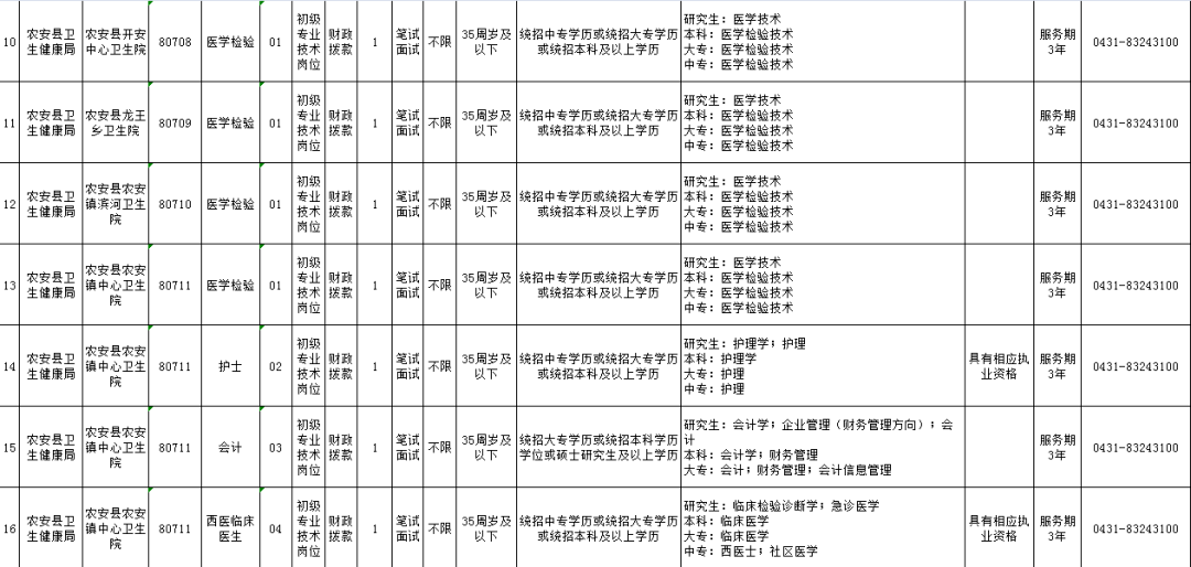 农安人口_农安天气 天气预报 天气预报15天 天气预报一周 天气预报 911查询(2)