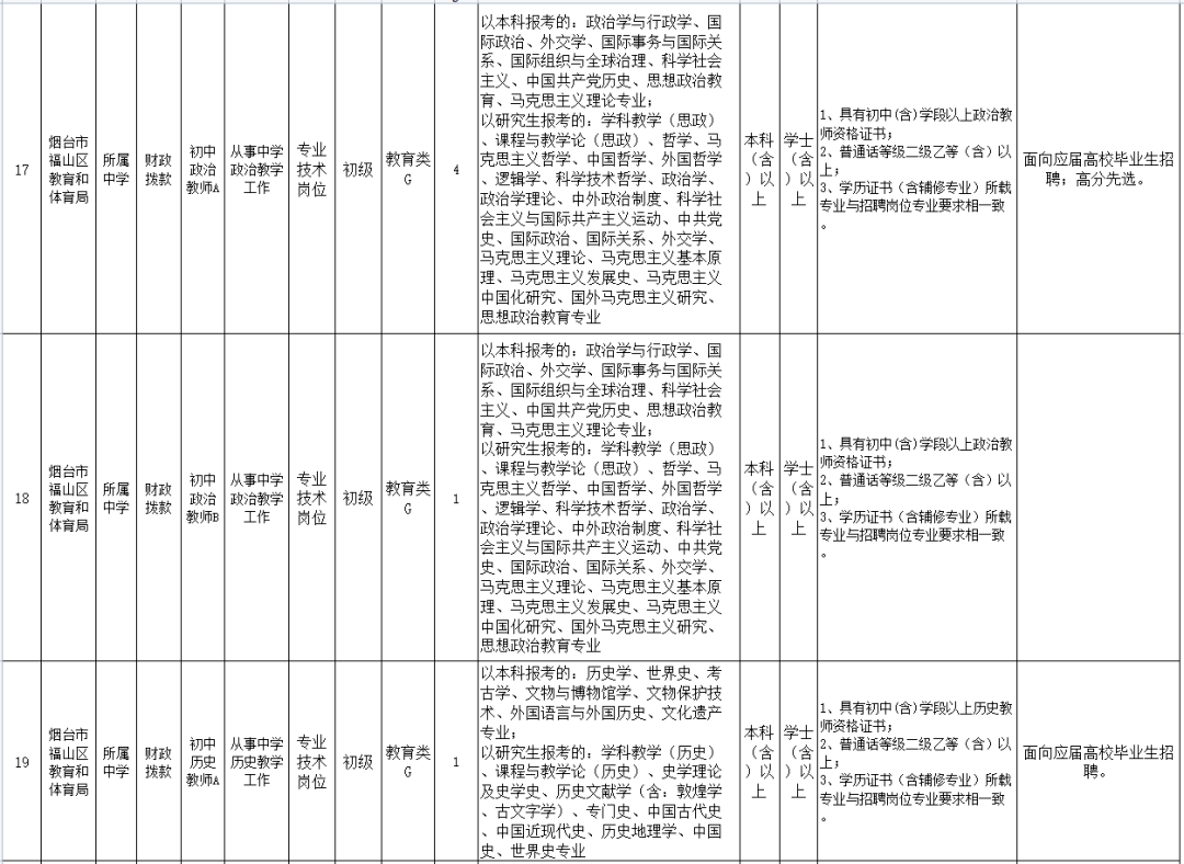 福山区人口_潍烟高铁福山段跑出建设“加速度”!