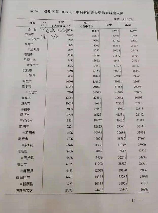 周口市多少人口_华中人口最多的5个城市 第3是郑州,第2是武汉