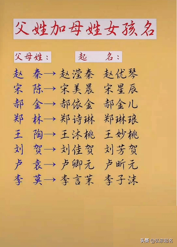 宝宝起名:父母双姓取个好名字