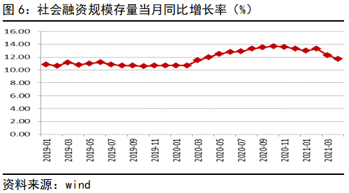 货币供给增加gdp_中国流动性从过剩转为短缺 概念 层次和度量