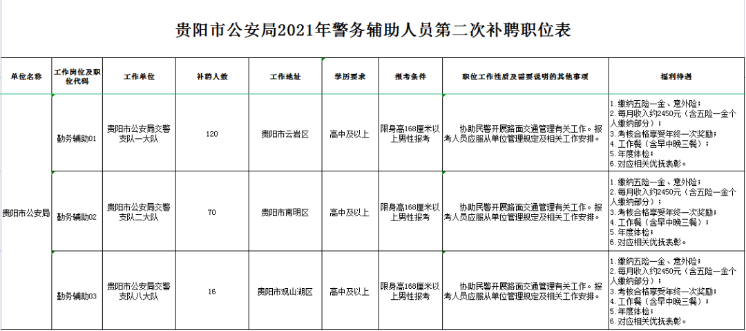 贵阳市人口2021总人数_74名 2021年贵阳市招募 三支一扶 人员拟录取名单公示