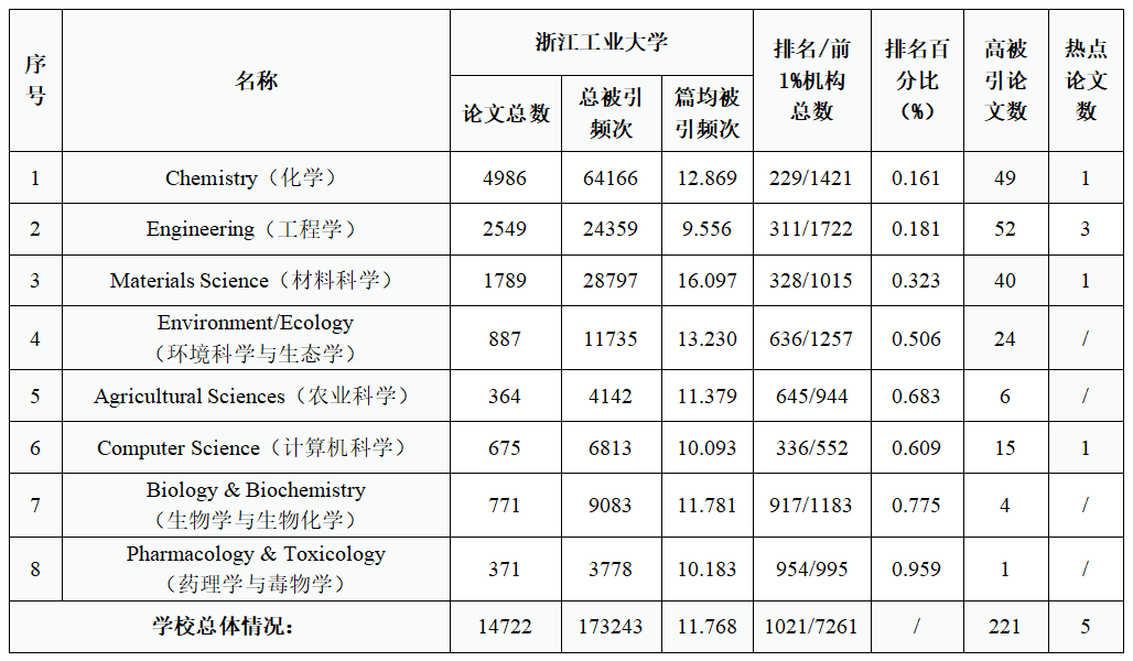 药理排名_传出神经药理思维导图(2)
