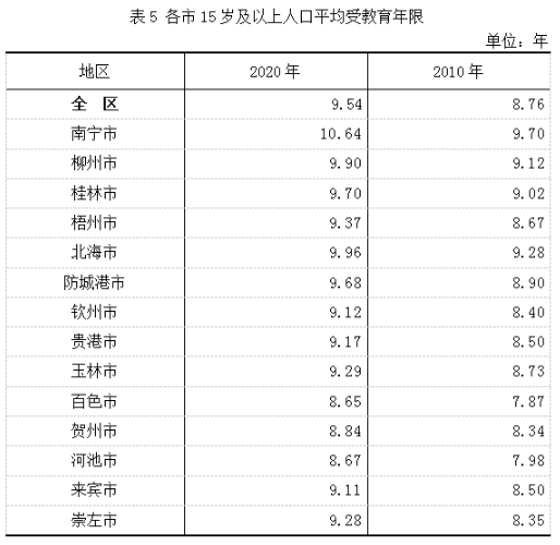 桂林常住人口有多少_广西最新常住人口 4838 万 人口分布排名第一的是(2)