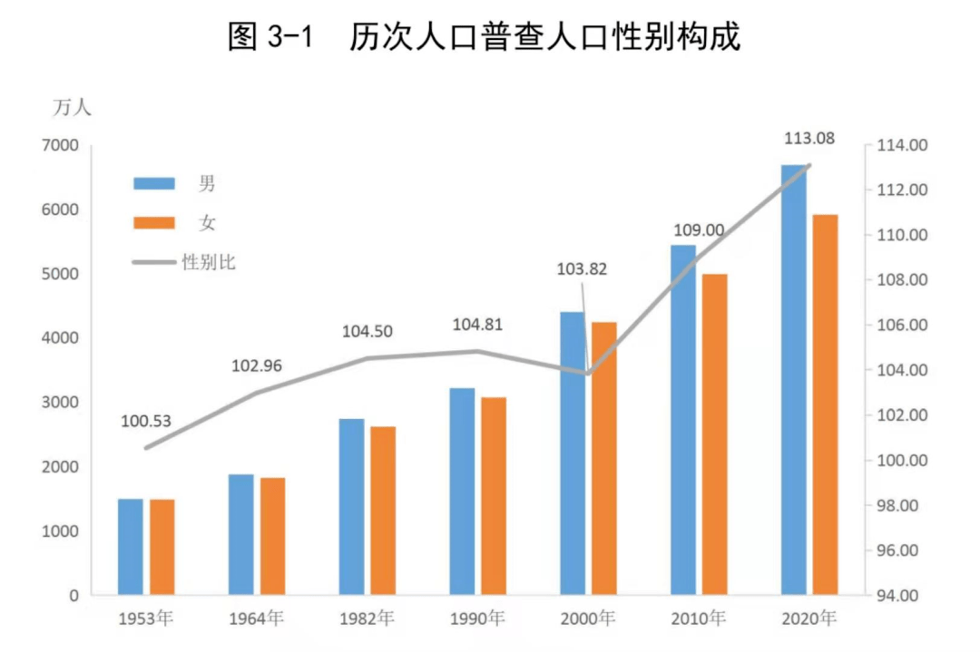 广州人口有多少_广州市人口一览:白云区(374.3万人)从化区(71.77万人)