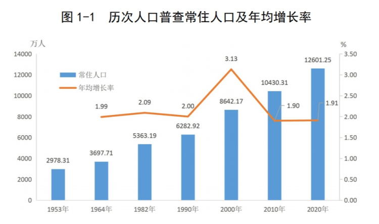 深圳外来人口急剧减少_中国城市流动人口急剧下降的6个城市,广州第一 深圳第(3)