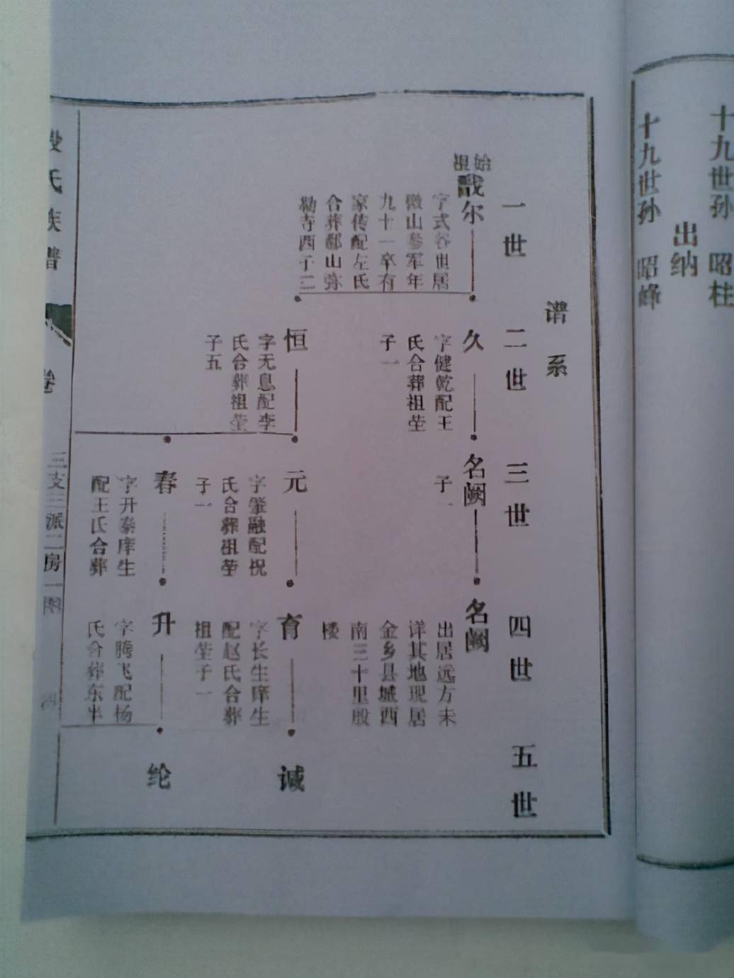 山东枣庄地区郗山殷氏家族溯源