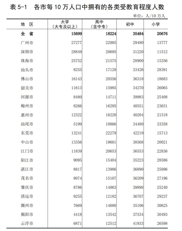 1930年国家人口列表_梅州长住人口3873239人,各县 市 区 人口情况公布