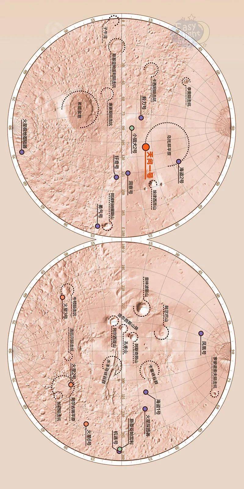 n.】简单夜空 | 今天,我们登上了火星