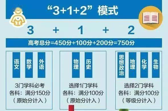 21广东新高考改革 什么 高考交白卷也有60分 等级