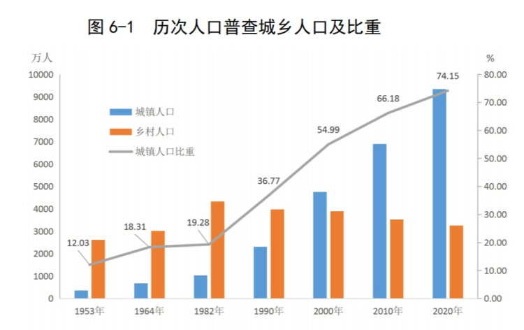 深圳人口减少_爱炒房的深圳人,在停摆 清零的2020年,会有怎样的改变