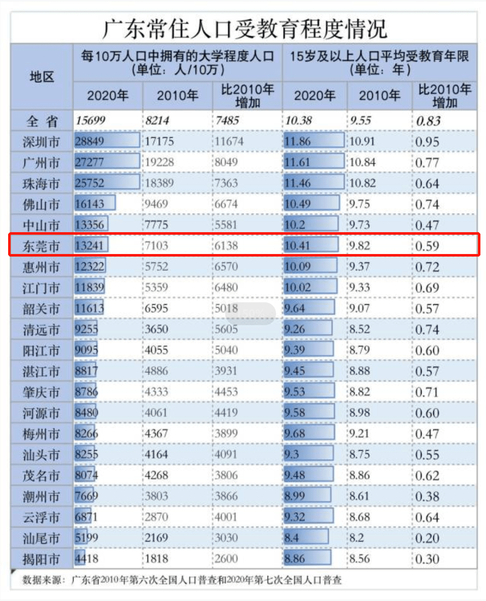 广东人口是多少_2020年前珠海常住人口会突破280万 目前是163万(3)