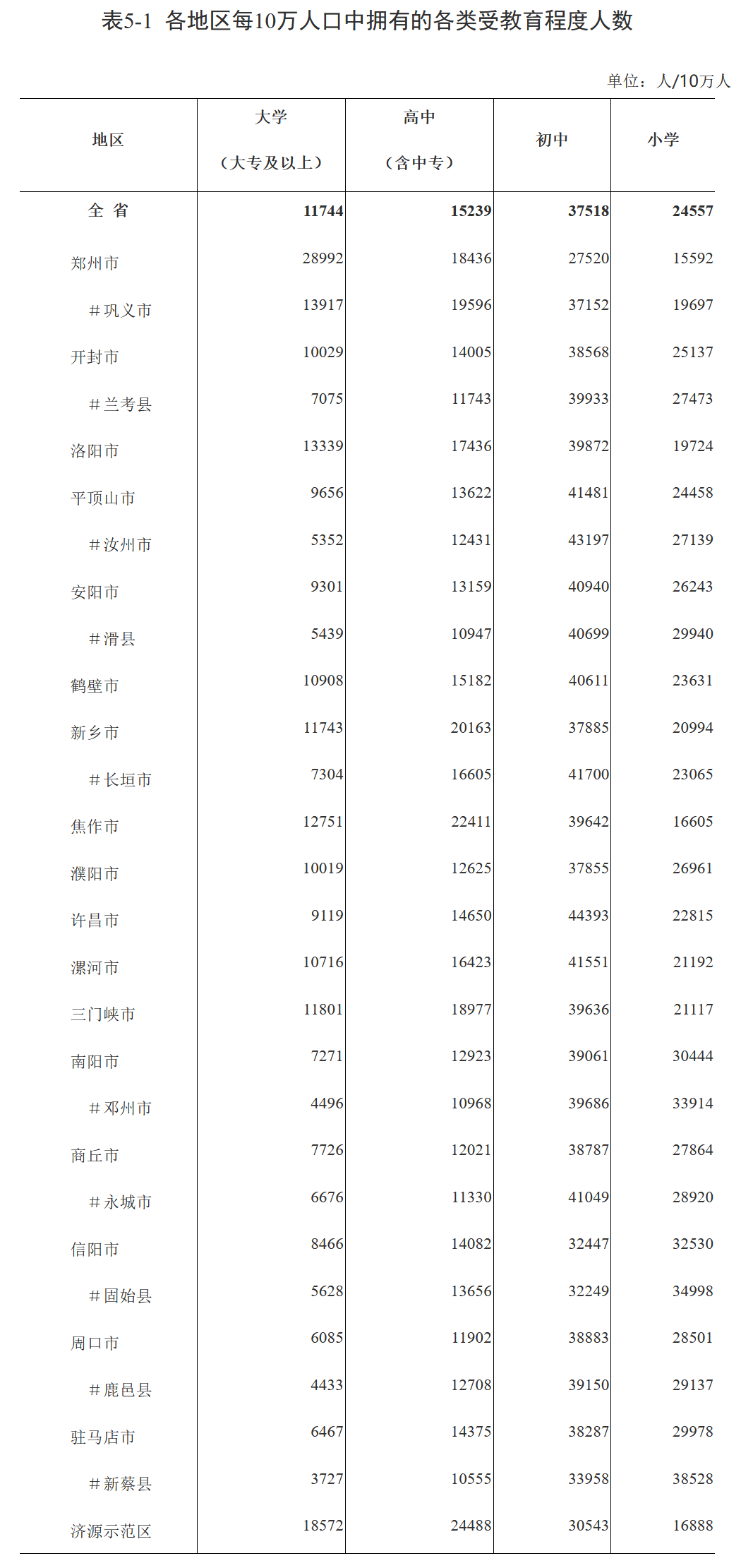 郑州市多少人口_位居全省第七 信阳到底有多少人 官方数据来啦(2)