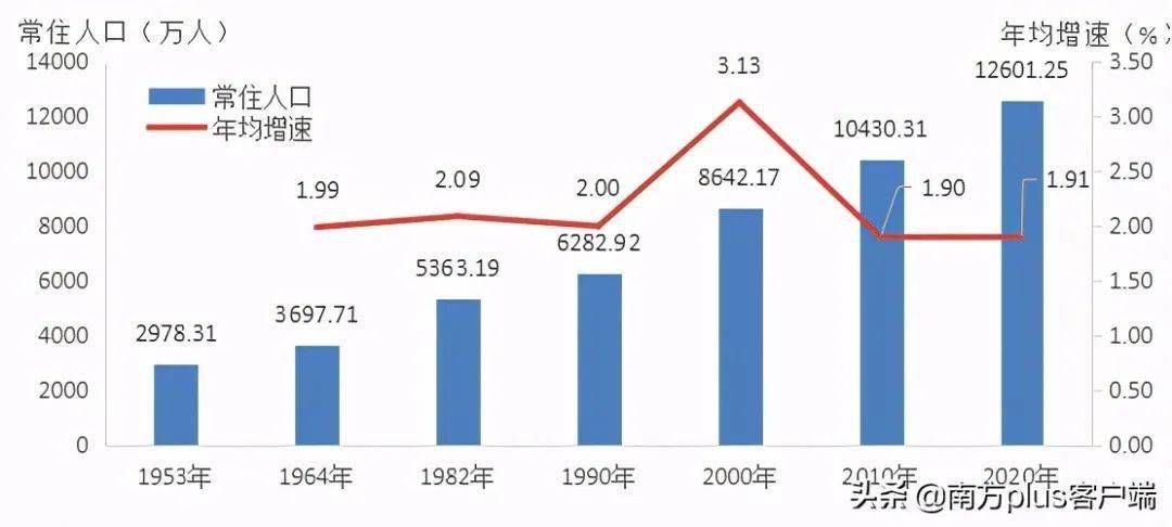 深圳外来人口急剧减少_中国城市流动人口急剧下降的6个城市,广州第一 深圳第(3)