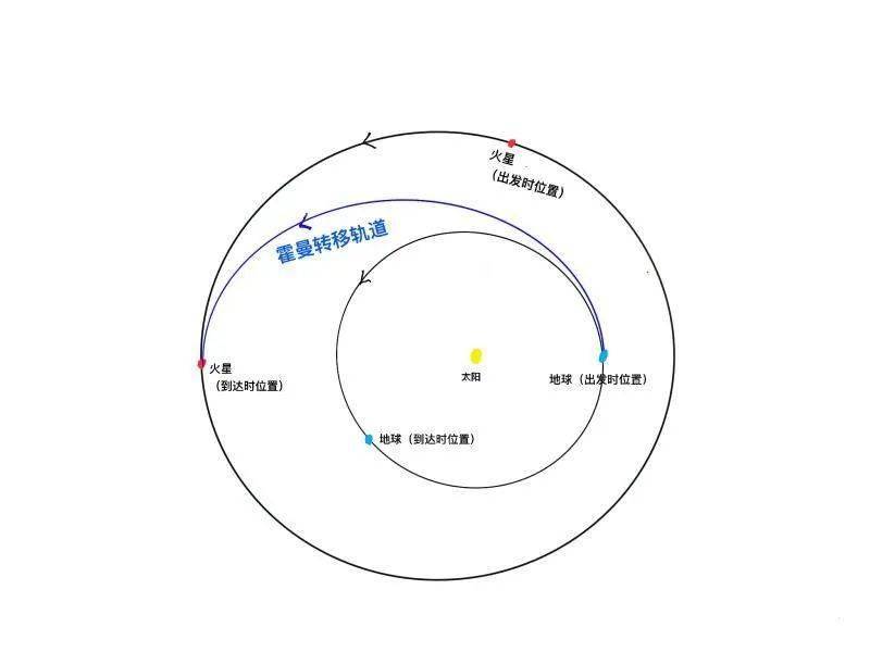 苹果树|火星登陆“恐怖7分钟”，要经历啥？