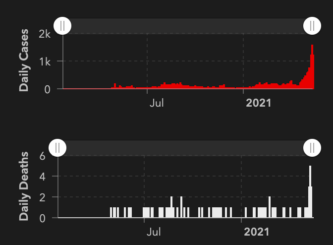 马尔代夫也要沦陷了 疫情