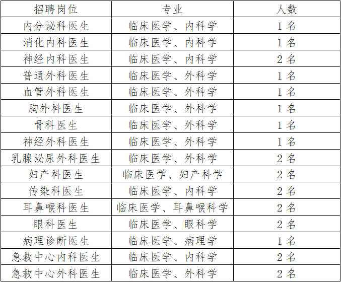 吉林人口2021_吉林省2021年退休人员基本养老金调整及变化和特点(2)