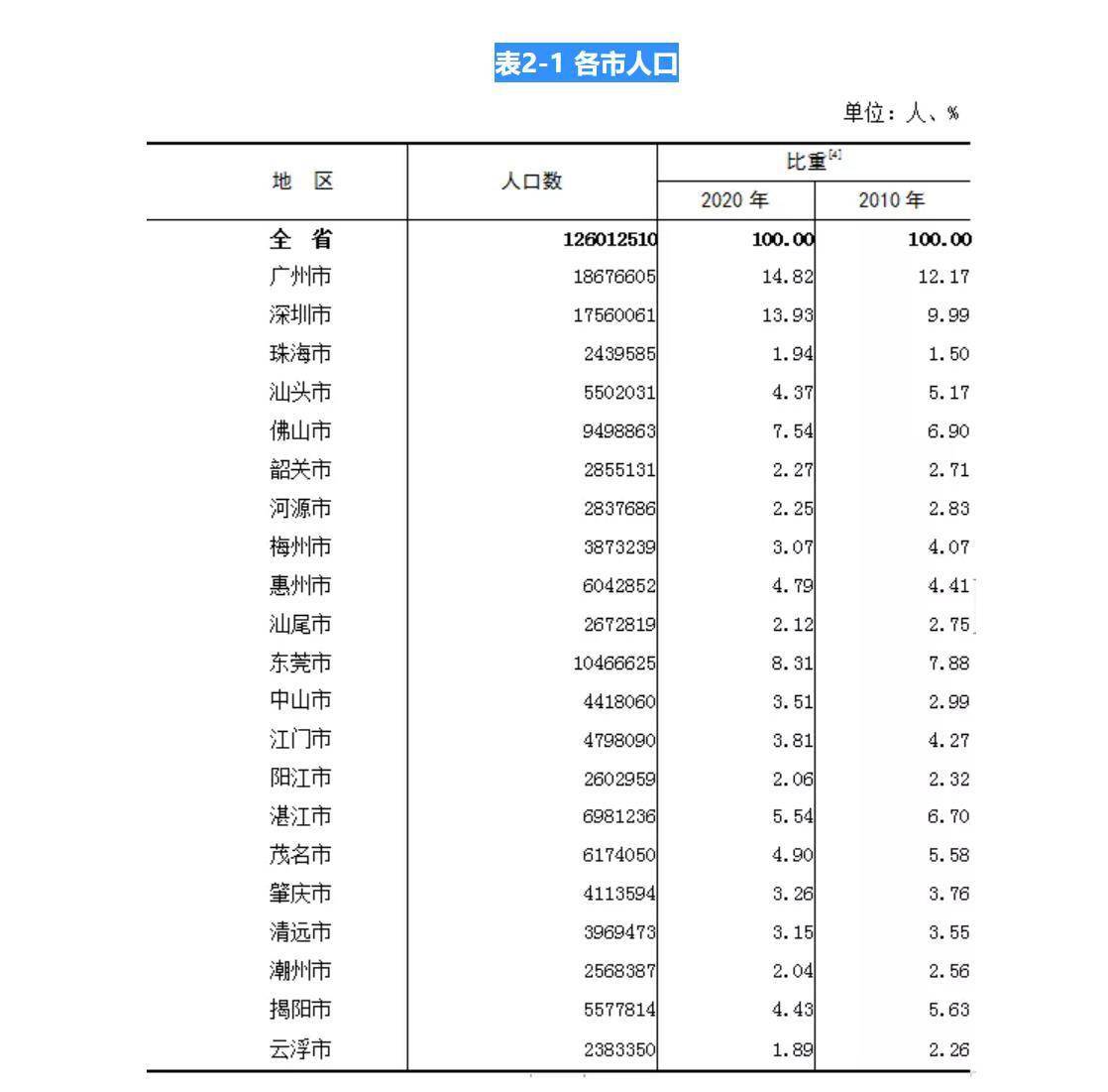 佛山市常住人口_重磅 广佛同城发展报告发布 广佛携手这些数据刷新你的认知