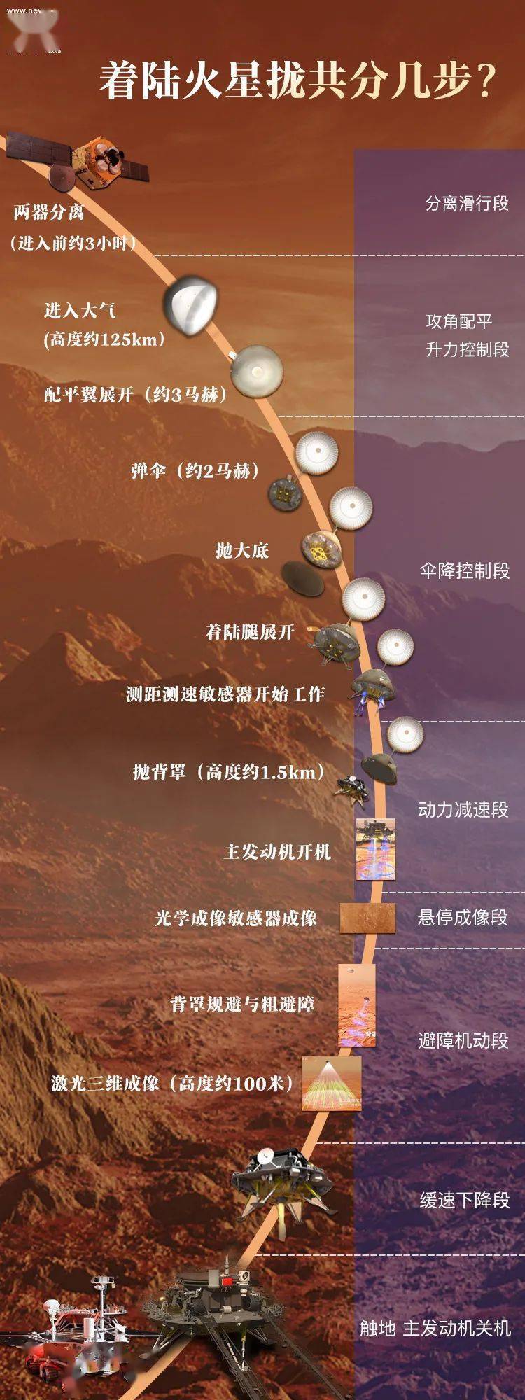 苹果树|火星登陆“恐怖7分钟”，要经历啥？