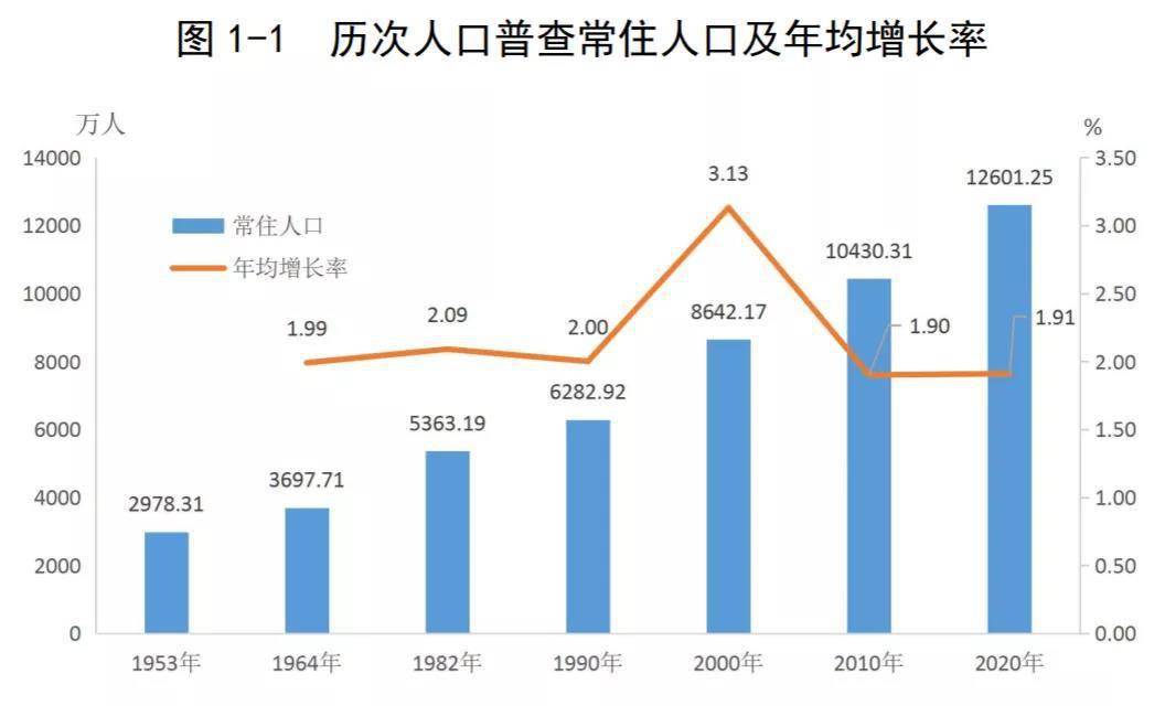 广东各市60岁以上人口_广东各市人口密度图