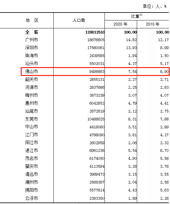中国第二次人口普查_无标题(2)