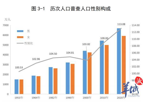 2021人口性别比_人口性别比地图