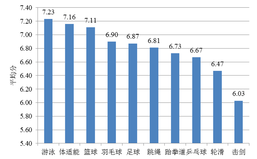 2b体育021年中国健身产业发展趋势(图4)