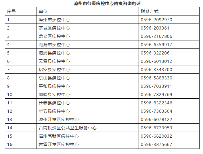 漳州市人口有多少_县城的房子能不能买 别再问我了,看这组数据