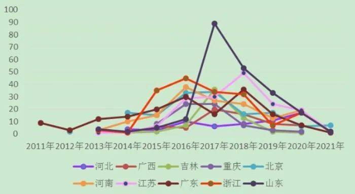 2021gdp全国前十名省_恭喜 2021年一季度,安徽省GDP超过上海市,升至全国第十名(2)