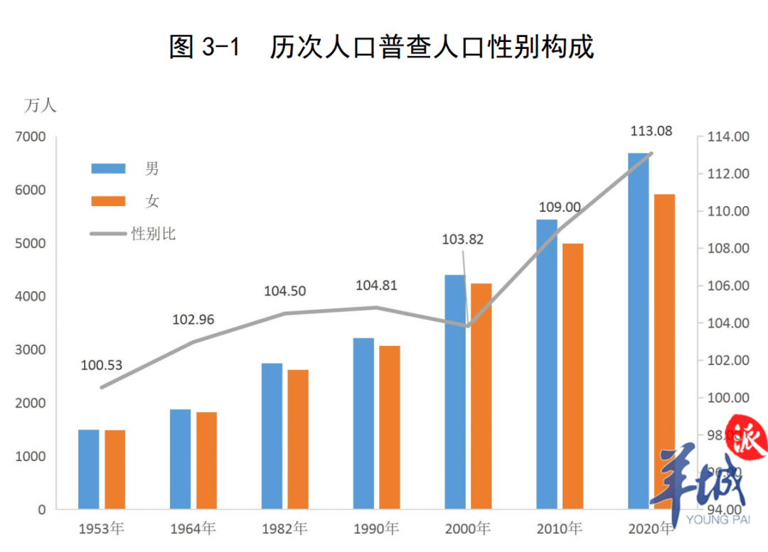 银川人口2020总人数_2025年银川市总人口预计达到330万左右(2)