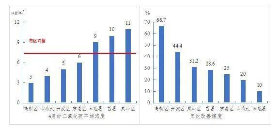 日照gdp高吗_十三五 日照GDP预期平均增速全省排名第一位