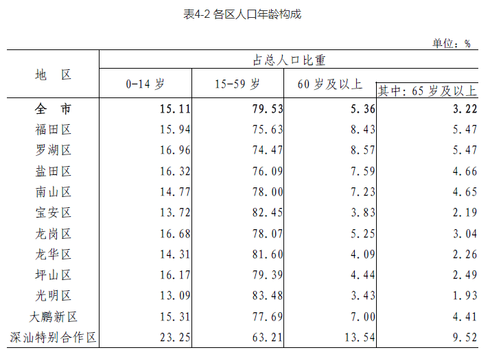 人口普查还未结束_人口普查