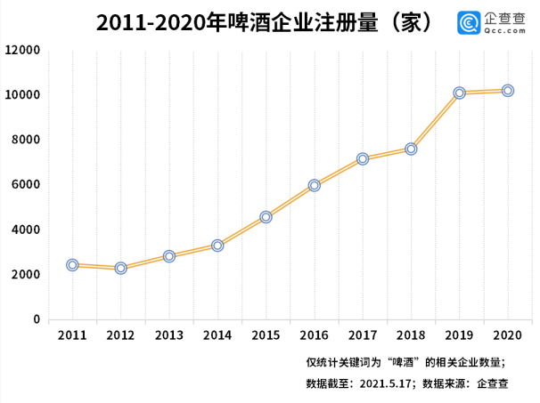 中国2021年前四个月GDP_2021年中国经济增长前景如何 中国观察(2)